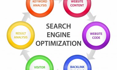 What is SEO and how it works